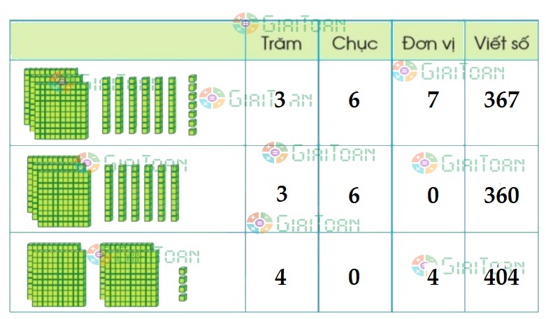 Bài 1 trang 56 Toán lớp 2 tập 2 SGK Cánh Diều