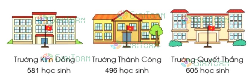 Bài 2 trang 53 Toán lớp 2 tập 2 SGK Cánh Diều