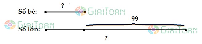 Hiệu của hai số bằng số lớn nhất có hai chữ số, tỉ số của hai số đó là 20/9. Tìm hai số đó?