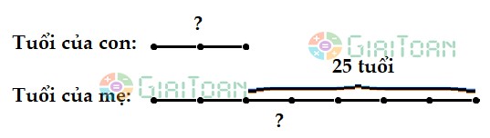 Mẹ hơn con 25 tuổi. Tuổi con bằng 2/7 tuổi mẹ. Tính tuổi của mỗi người
