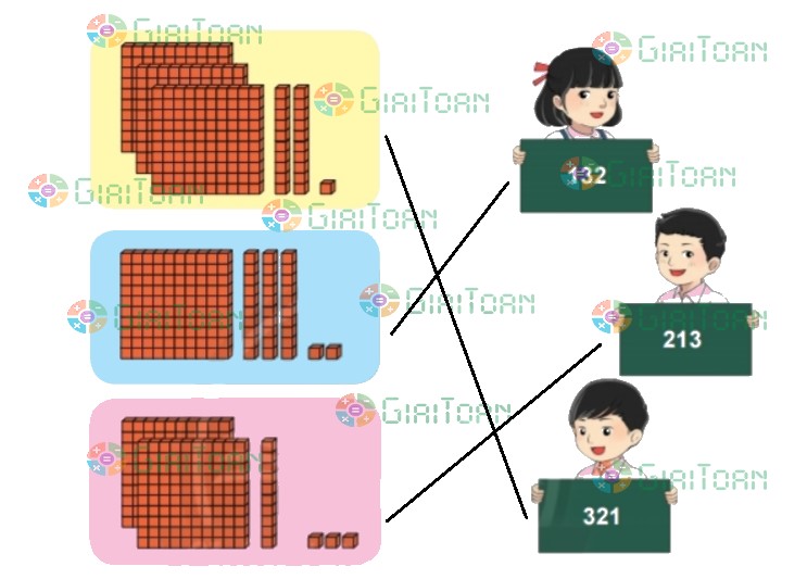 Bài 1 trang 73 Toán lớp 2 tập 2 SGK Chân trời sáng tạo