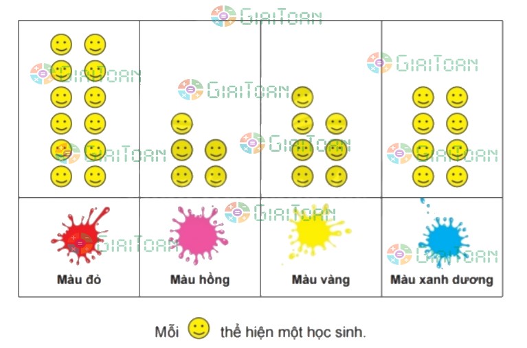 Bài 8 trang 75 Toán lớp 2 tập 2 SGK Chân trời sáng tạo