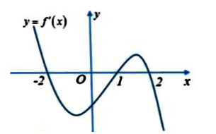Tìm m để hàm số có 5 cực trị