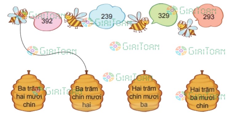 Bài 2 trang 52 Toán lớp 2 tập 2 SGK Kết nối tri thức với cuộc sống