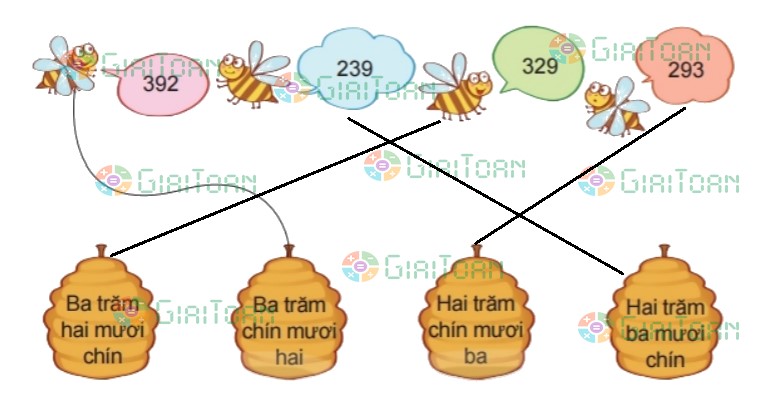 Bài 2 trang 52 Toán lớp 2 tập 2 SGK Kết nối tri thức với cuộc sống