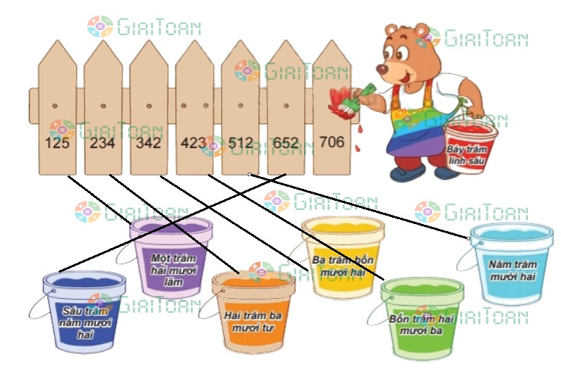 Bài 3 trang 52 Toán lớp 2 tập 2 SGK Kết nối tri thức với cuộc sống