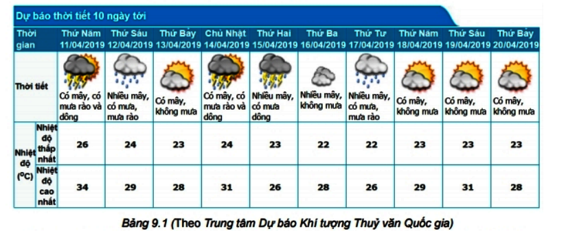 Bài toán mở đầu trang 68 Toán 6 tập 2 SGK Kết nối tri thức với cuộc sống