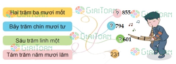 Bài 1 trang 61 Toán lớp 2 tập 2 SGK Kết nối tri thức với cuộc sống