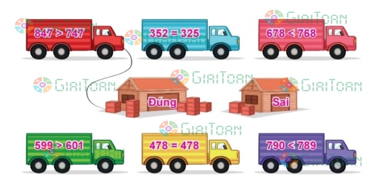 Hoạt động 1 trang 58 Toán lớp 2 tập 2 SGK Kết nối tri thức với cuộc sống