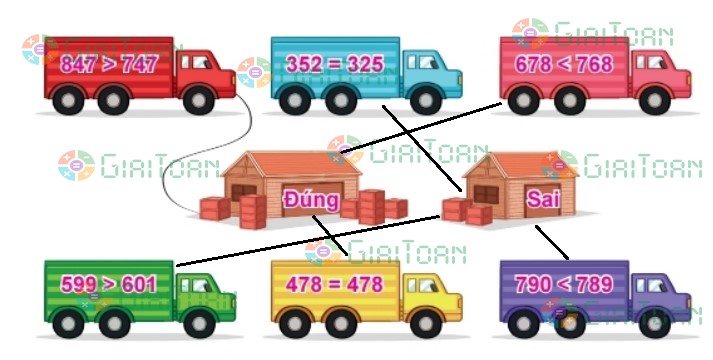 Hoạt động 1 trang 58 Toán lớp 2 tập 2 SGK Kết nối tri thức với cuộc sống