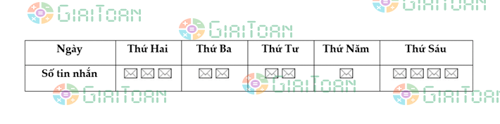 Bài 9.10 trang 76 Toán 6 tập 2 SGK Kết nối tri thức với cuộc sống