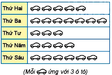 Bài 9.8 trang 76 Toán 6 tập 2 SGK Kết nối tri thức với cuộc sống