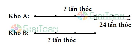 Kho A có nhiều hơn kho B là 18 tấn thóc