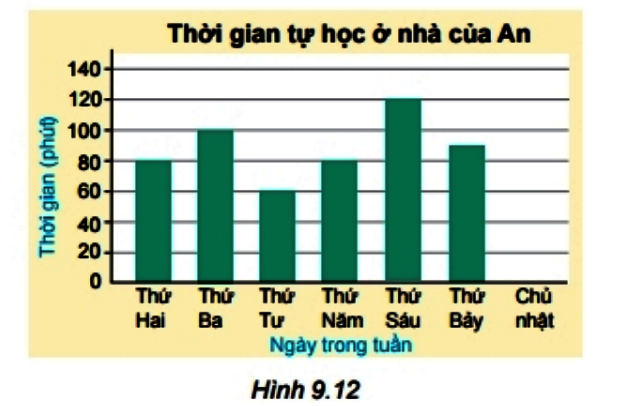 Bài 9.12 trang 81 Toán 6 tập 2 SGK Kết nối tri thức với cuộc sống