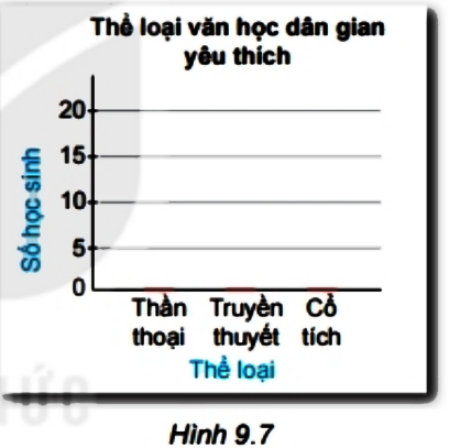 Luyện tập 1 trang 78 Toán 6 tập 2 SGK Kết nối tri thức với cuộc sống