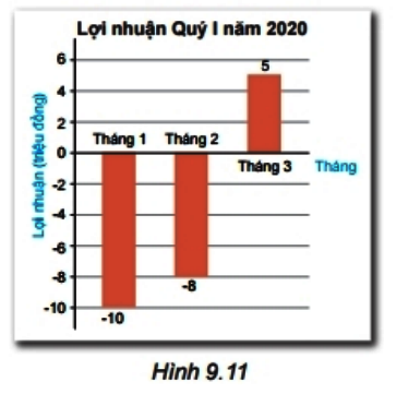 Thử thách nhỏ trang 80 Toán 6 tập 2 SGK Kết nối tri thức với cuộc sống