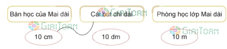 Hoạt động 2 trang 66 Toán lớp 2 tập 2 SGK Kết nối tri thức với cuộc sống