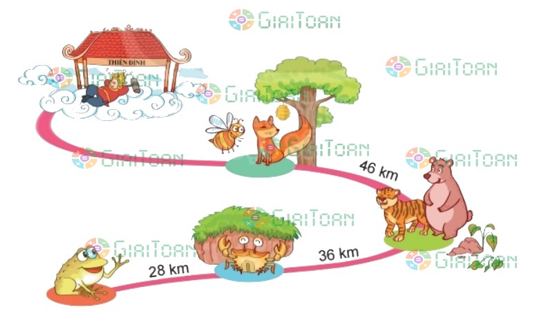 Hoạt động 4 trang 70 Toán lớp 2 tập 2 SGK Kết nối tri thức với cuộc sống
