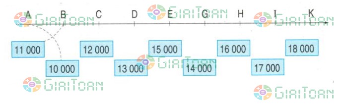 Bài 3 trang 145 Toán lớp 3