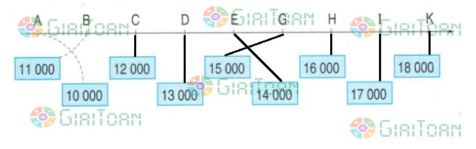 Bài 3 trang 145 Toán lớp 3