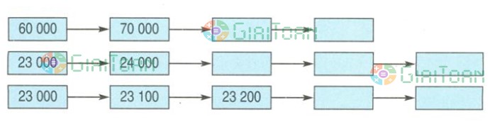 Bài 4 trang 141 Toán lớp 3