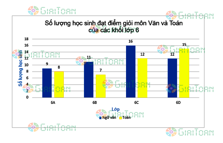 Bài 9.23 trang 86 Toán 6 tập 2 SGK Kết nối tri thức với cuộc sống