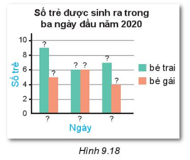 Luyện tập 1 trang 83 Toán 6 tập 2 SGK Kết nối tri thức với cuộc sống