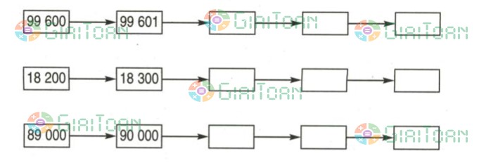 Bài 1 trang 148 Toán lớp 3