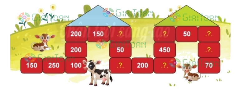 Bài 2 trang 93 Toán lớp 2 tập 2 SGK Chân trời sáng tạo