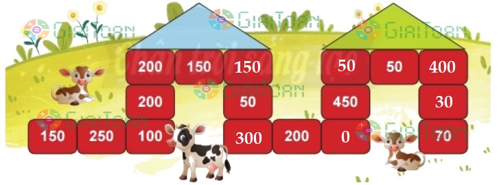 Bài 2 trang 93 Toán lớp 2 tập 2 SGK Chân trời sáng tạo