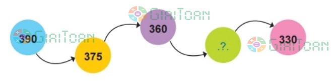 Bài 3 trang 93 Toán lớp 2 tập 2 SGK Chân trời sáng tạo