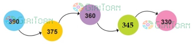 Bài 3 trang 93 Toán lớp 2 tập 2 SGK Chân trời sáng tạo