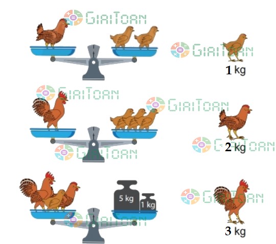 Thử thách trang 91 Toán lớp 2 tập 2 SGK Chân trời sáng tạo