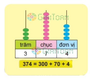 Bài 1 trang 99 Toán lớp 2 tập 2 SGK Chân trời sáng tạo