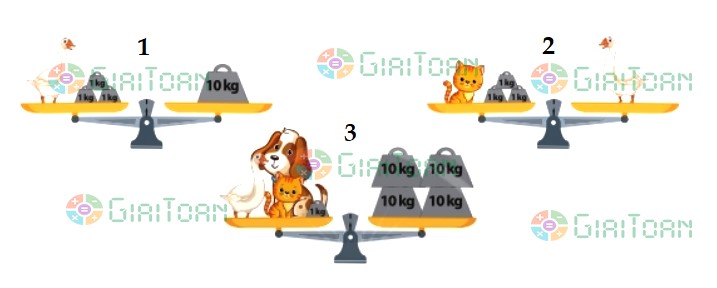 Thử thách trang 98 Toán lớp 2 tập 2 SGK Chân trời sáng tạo