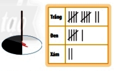 Hoạt động 2 trang 103 Toán 6 tập 2 SGK Chân trời sáng tạo