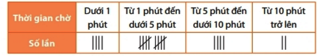 Vận dụng trang 104 Toán 6 tập 2 SGK Chân trời sáng tạo