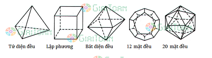 Đề luyện hình học lớp 8  Đa giác  Đa giác đều  Kiểm tra cuối tuần   Hoc360net