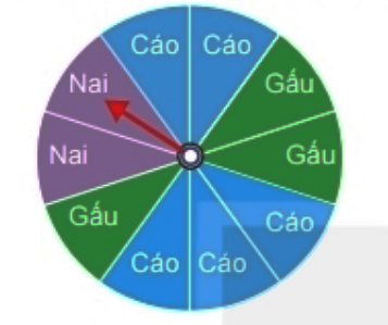 Bài 9.26 trang 93 Toán 6 tập 2 SGK Kết nối tri thức với cuộc sống