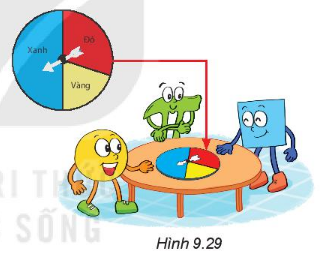 Hoạt động 1 trang 94 Toán 6 tập 2 SGK Kết nối tri thức với cuộc sống