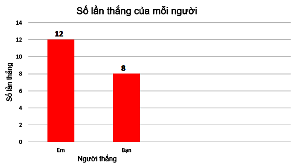 Bài 14 trang 109 Toán 6 tập 2 SGK Kết nối tri thức với cuộc sống