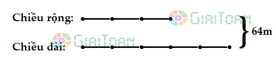 Một mảnh đất hình chữ nhật có nửa chu vi là 64m, chiều dài bằng 5/3 chiều rộng