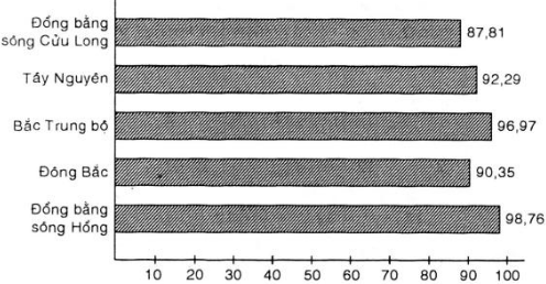 Bài 7 trang 89 SGK Toán 7 tập 2
