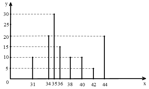 Bài 8 trang 90 SGK Toán 7 tập 2