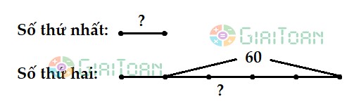Số thứ hai hơn số thứ nhất là 60. Nếu số thứ nhất gấp lên 5 lần thì được số thứ hai
