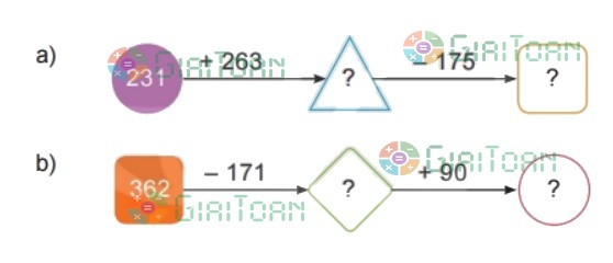 Bài 2 trang 94 Toán lớp 2 tập 2 SGK Kết nối tri thức với cuộc sống