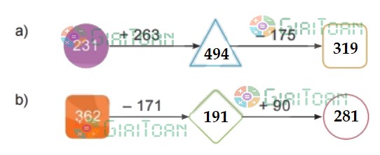 Bài 2 trang 94 Toán lớp 2 tập 2 SGK Kết nối tri thức với cuộc sống