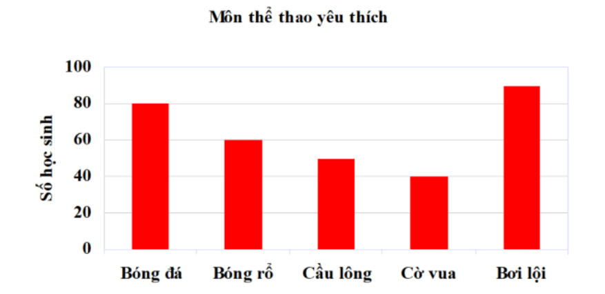 Đề cương ôn tập học kì 2 Toán 6 sách Cánh Diều năm học 2021 - 2022