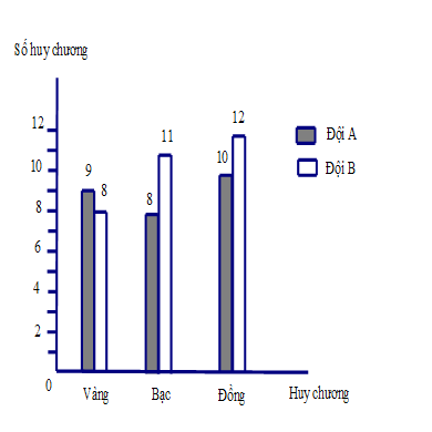 Đề cương ôn tập học kì 2 Toán 6 sách Cánh Diều năm học 2021 - 2022