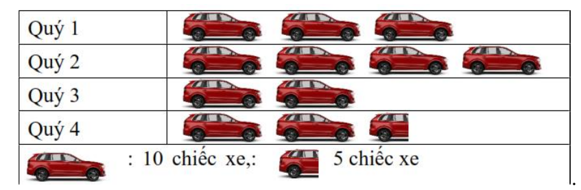 Đề cương ôn tập học kì 2 Toán 6 sách Cánh Diều năm học 2021 - 2022